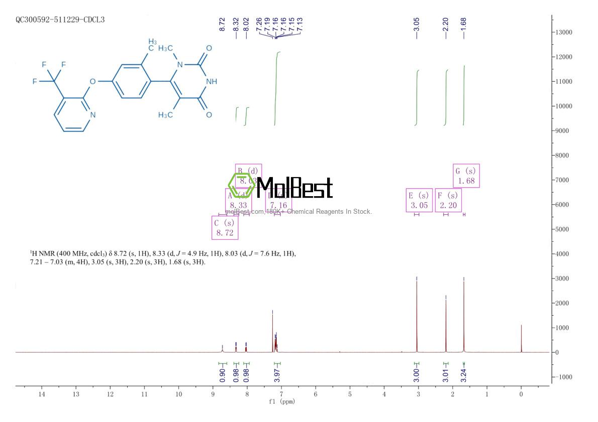 Physical sample testing spectrum (NMR) of 1643489-24-0