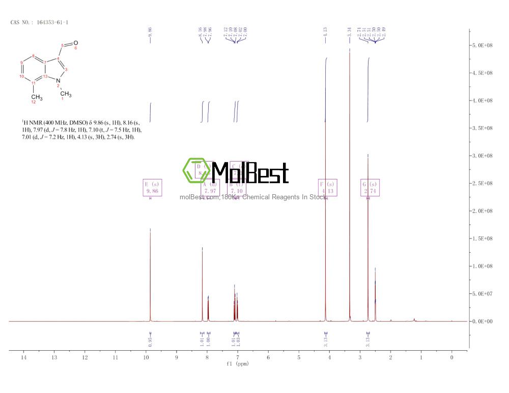 Physical sample testing spectrum (NMR) of 164353-61-1