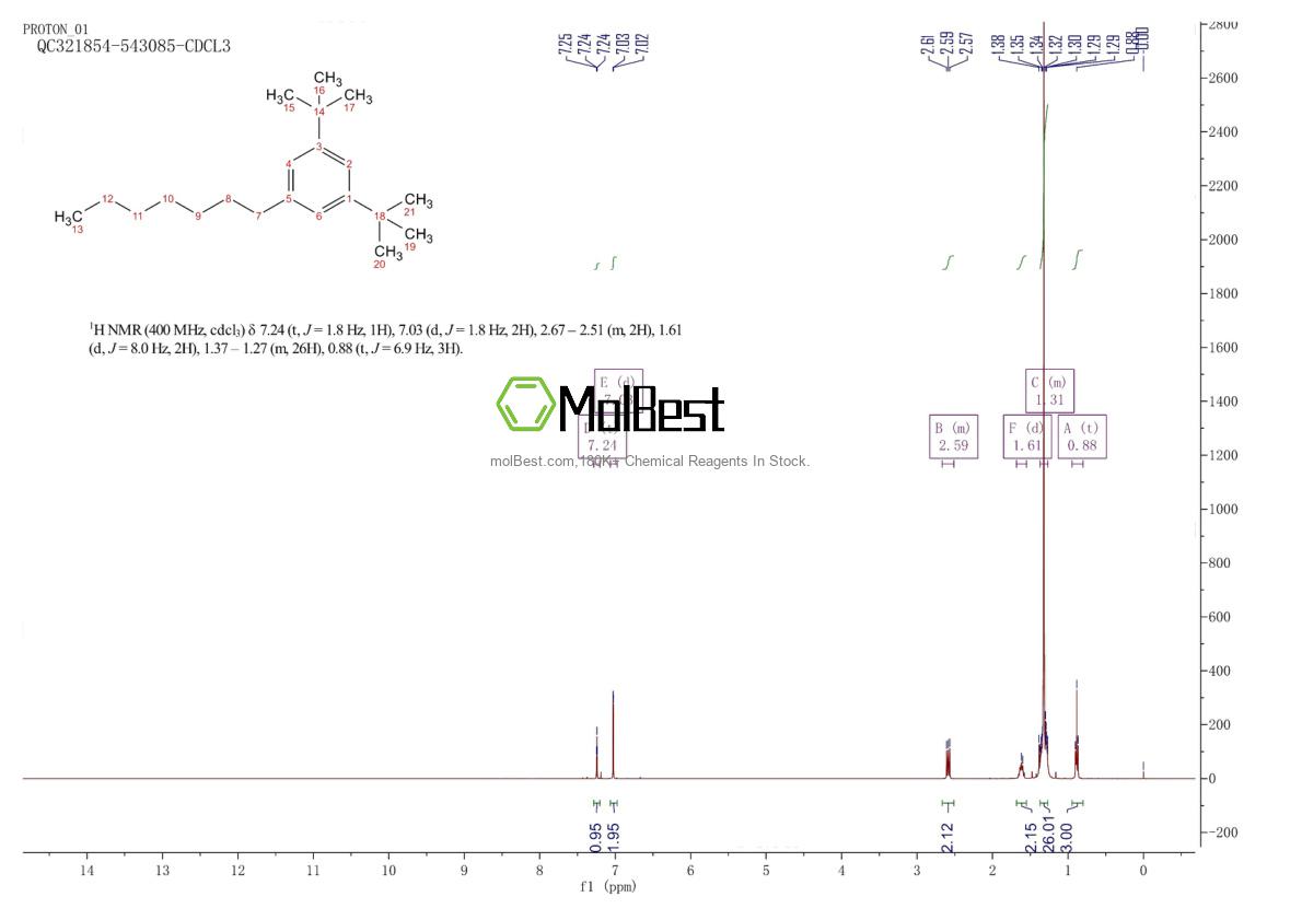 Physical sample testing spectrum (NMR) of 1643540-34-4