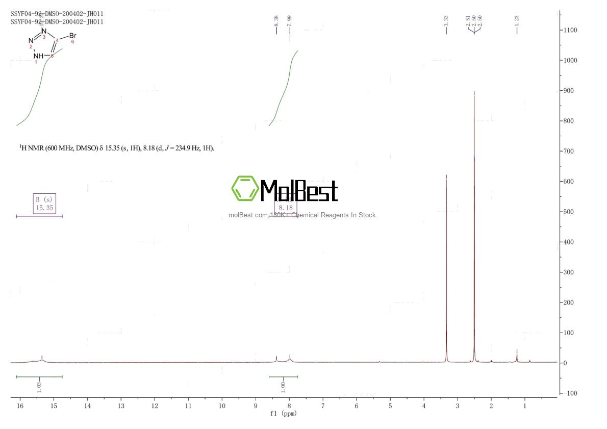 Physical sample testing spectrum (NMR) of 1643543-43-4