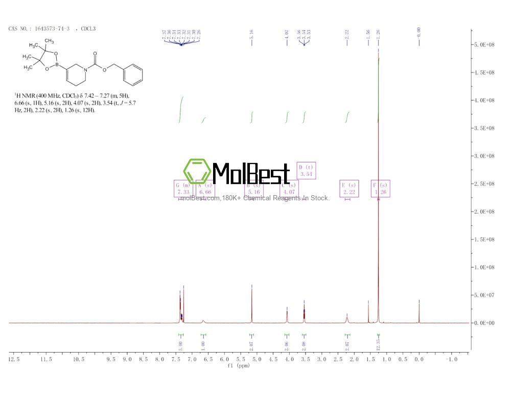 Physical sample testing spectrum (NMR) of 1643573-74-3