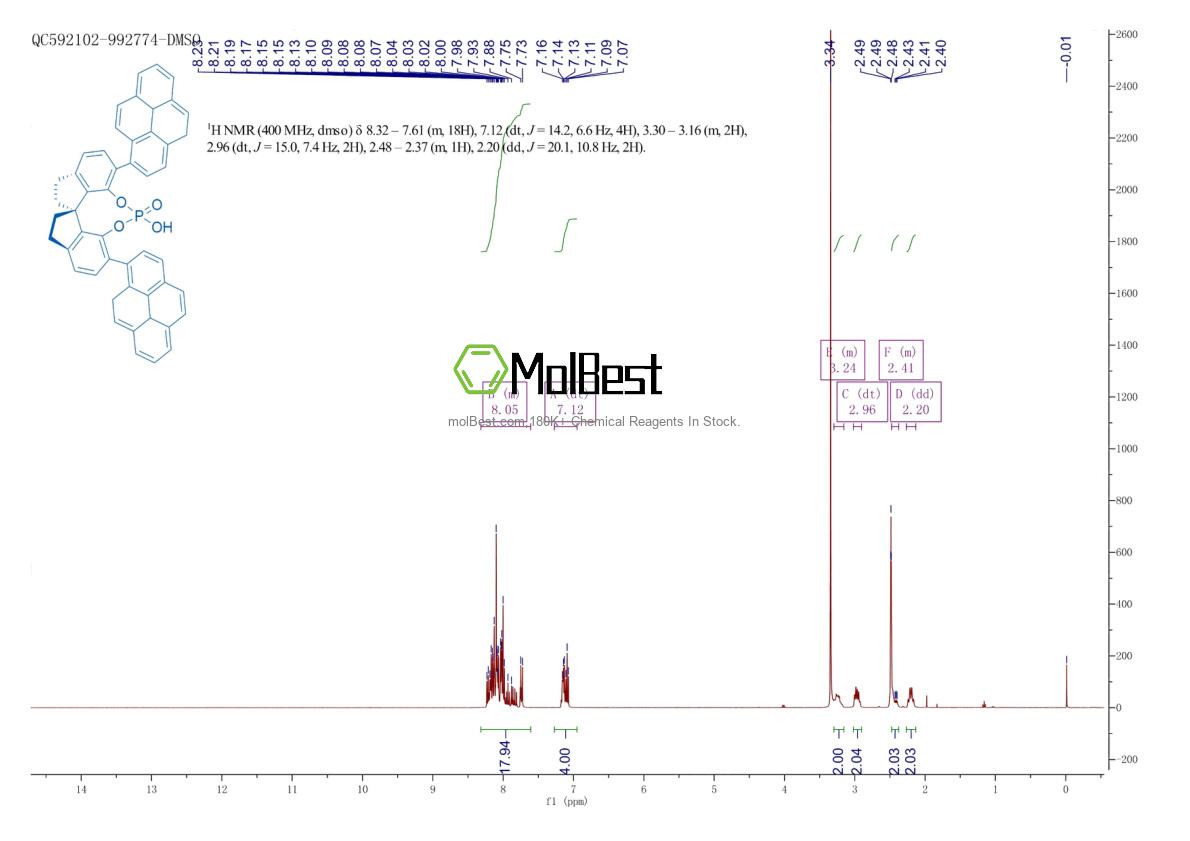 Physical sample testing spectrum (NMR) of 1643684-79-0