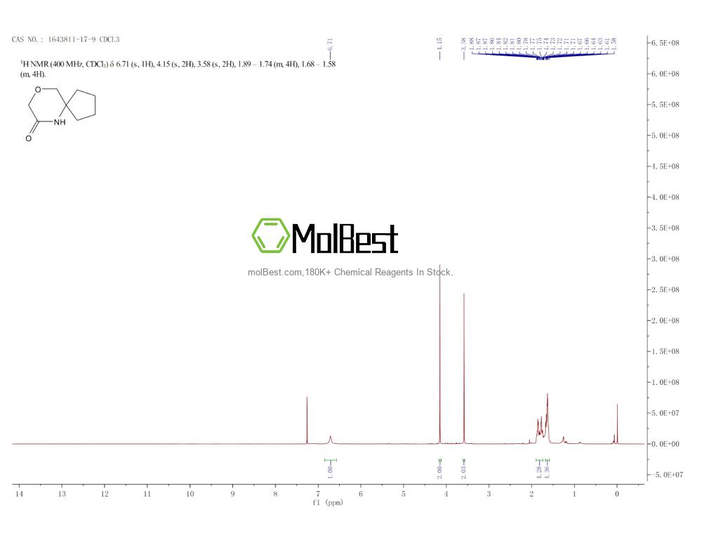 Physical sample testing spectrum (NMR) of 1643811-17-9