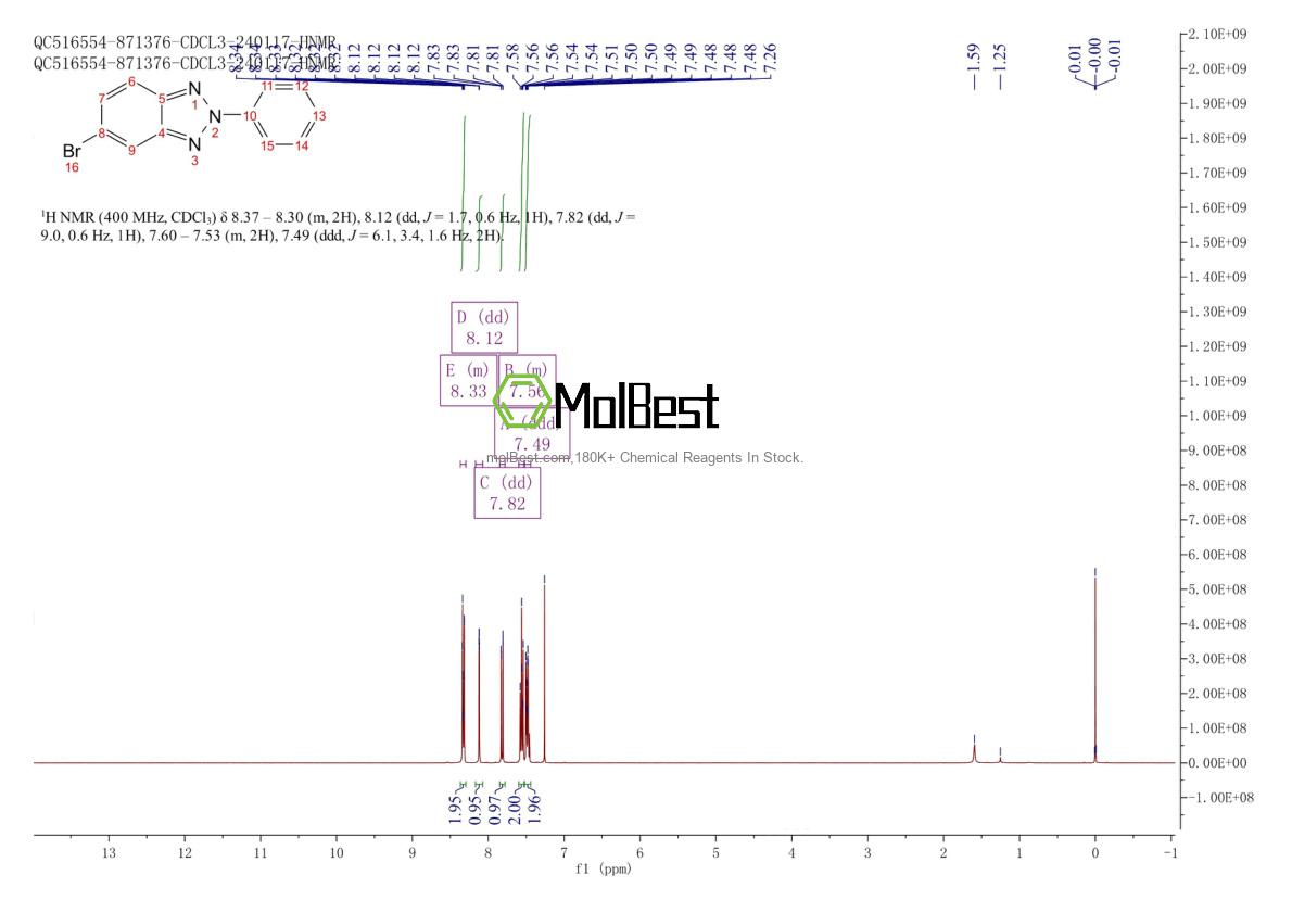 Physical sample testing spectrum (NMR) of 1643848-10-5