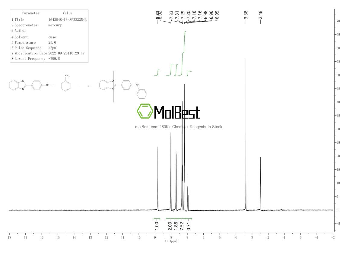Physical sample testing spectrum (NMR) of 1643848-13-8