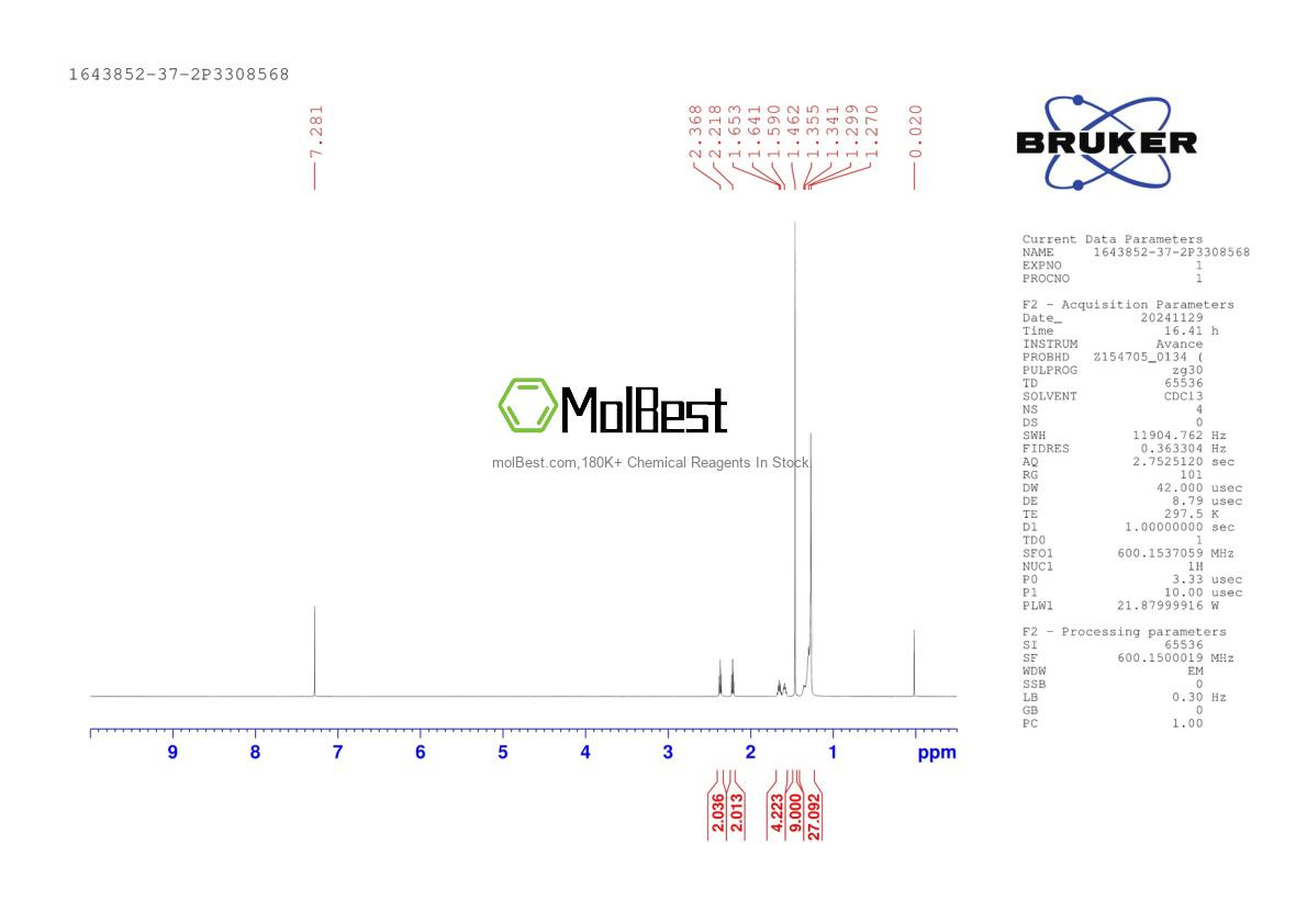 Physical sample testing spectrum (NMR) of 1643852-37-2