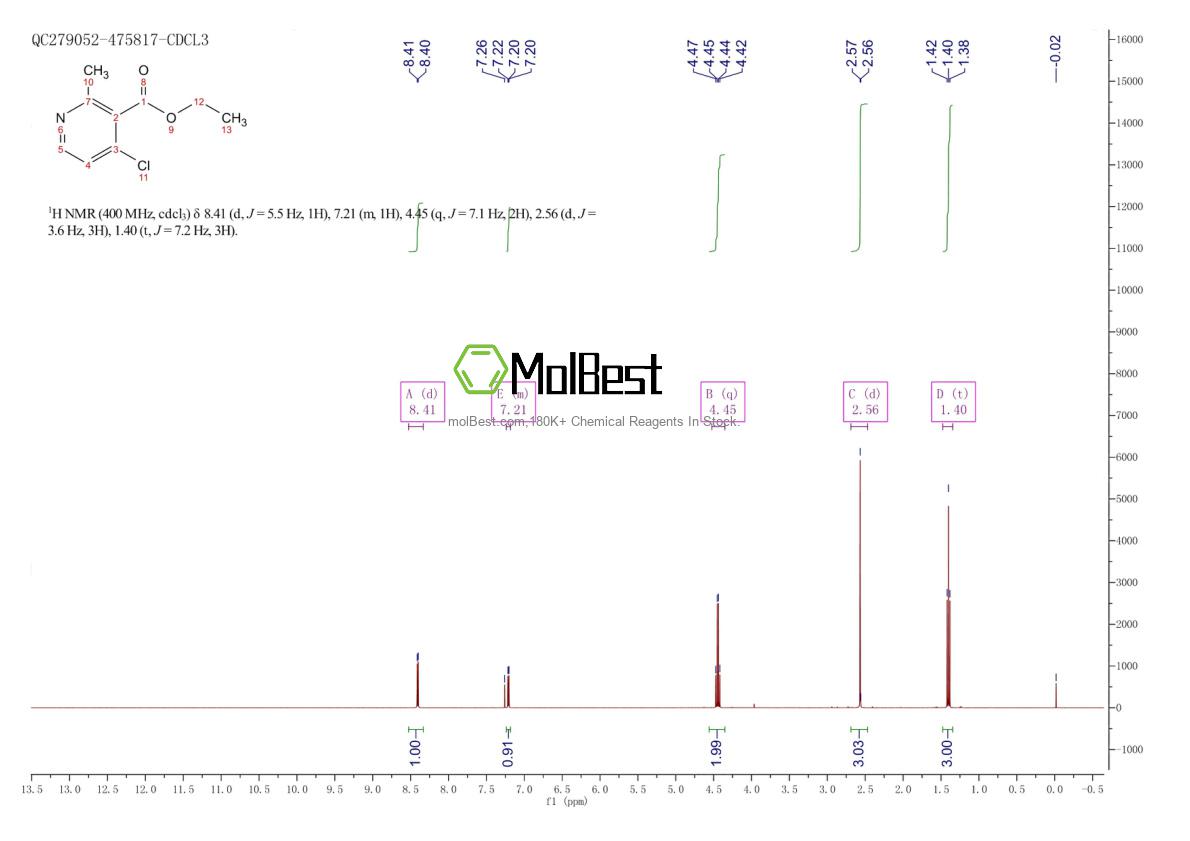 Physical sample testing spectrum (NMR) of 164390-30-1