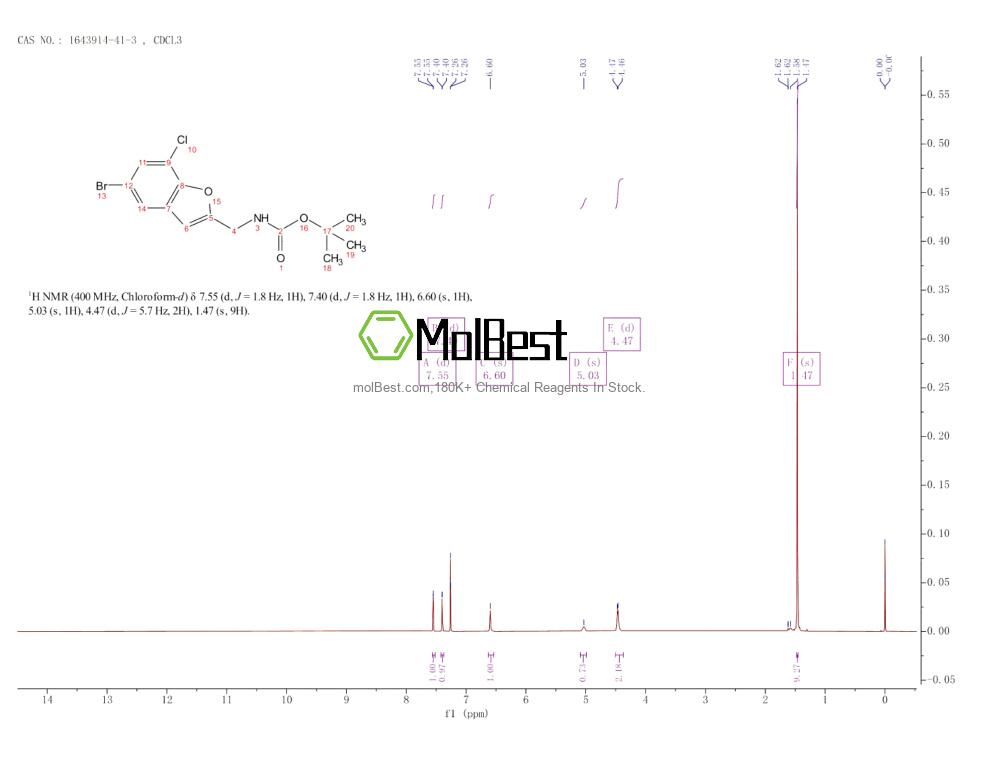 Physical sample testing spectrum (NMR) of 1643914-41-3