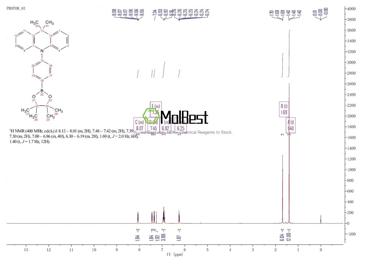 Physical sample testing spectrum (NMR) of 1643935-09-4