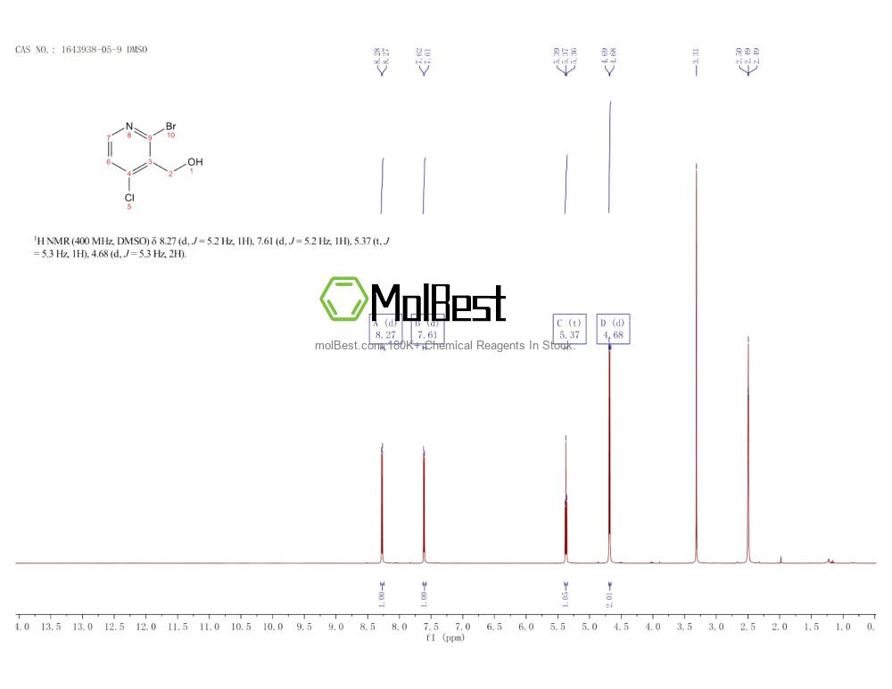 Physical sample testing spectrum (NMR) of 1643938-05-9