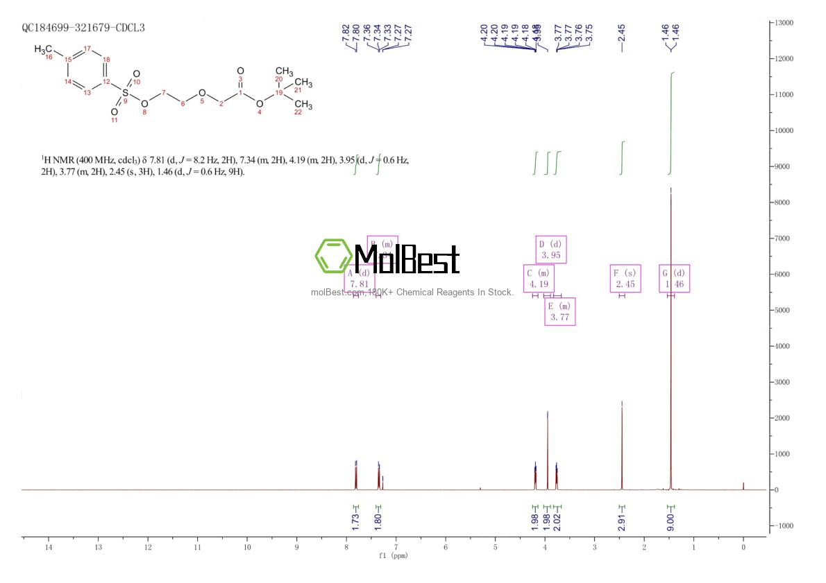 Physical sample testing spectrum (NMR) of 1643957-24-7