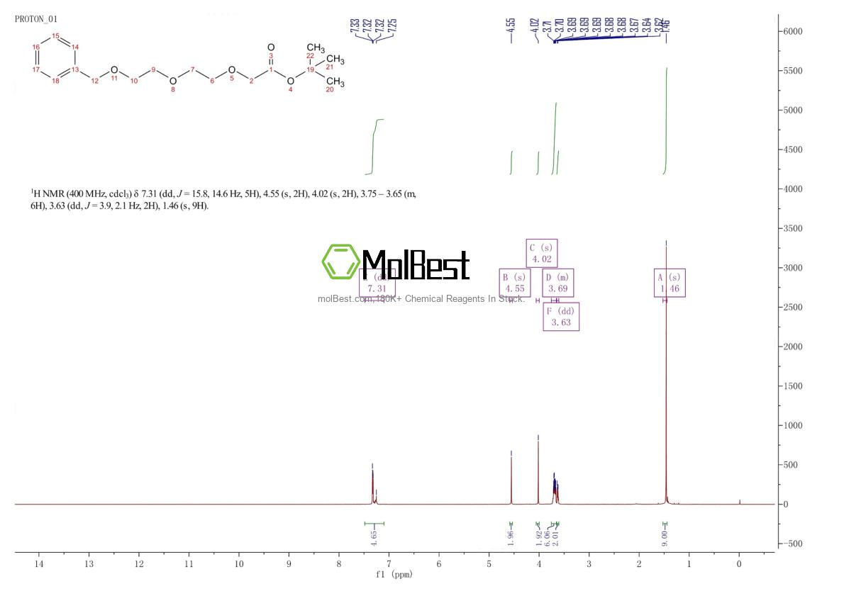 Physical sample testing spectrum (NMR) of 1643957-26-9