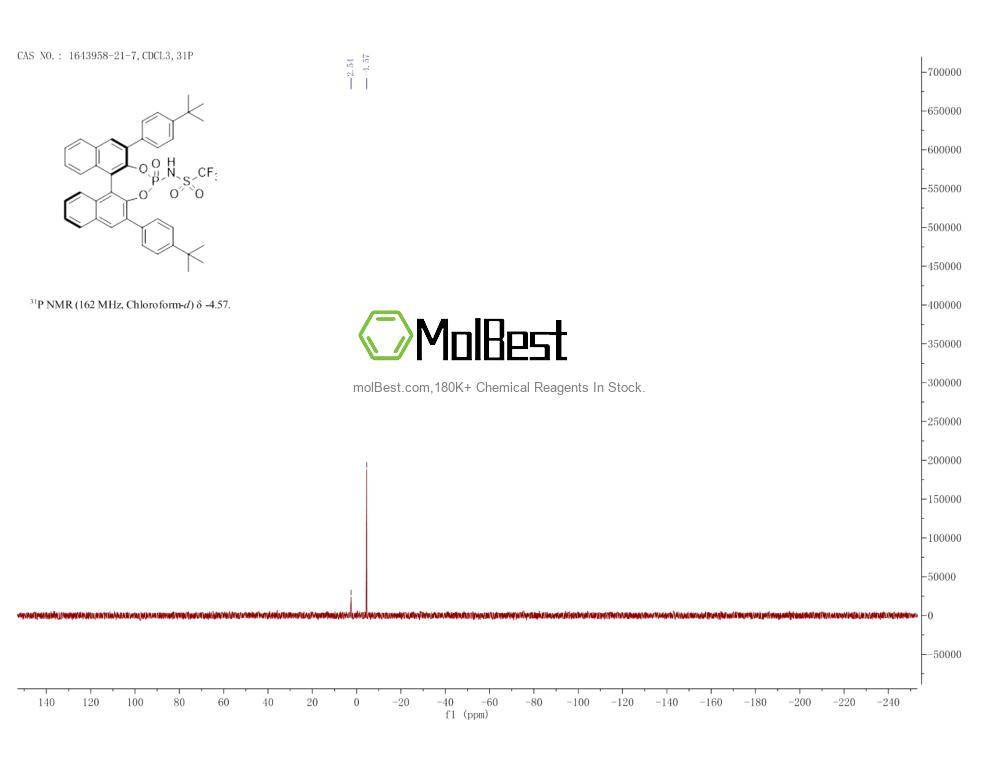 Physical sample testing spectrum (NMR) of 1643958-21-7
