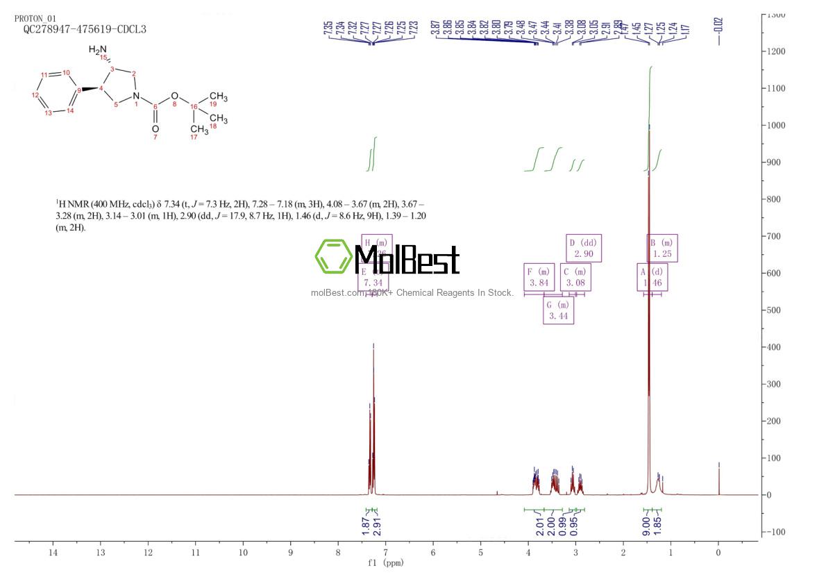 Physical sample testing spectrum (NMR) of 1643979-48-9