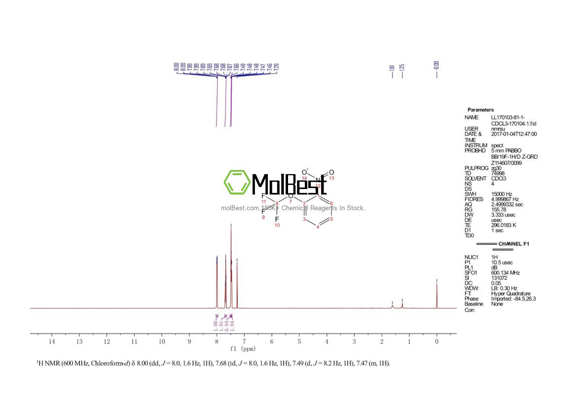 Physical sample testing spectrum (NMR) of 1644-88-8
