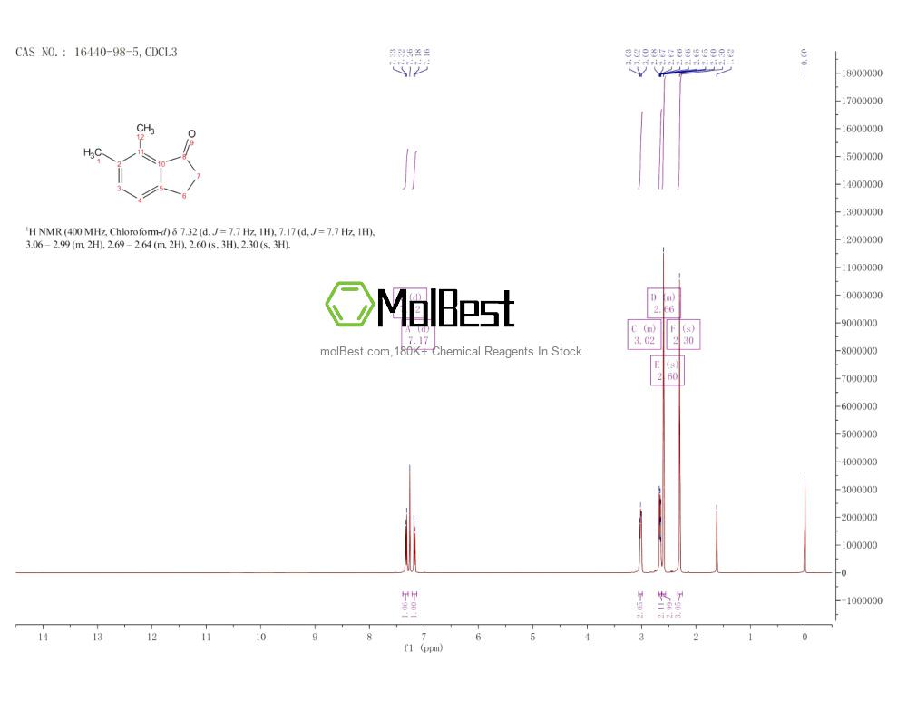 Physical sample testing spectrum (NMR) of 16440-98-5