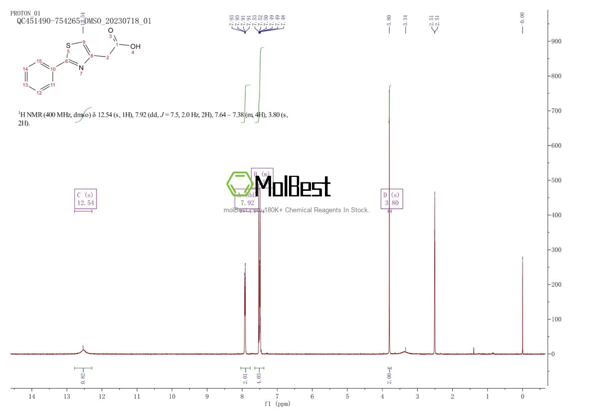 Physical sample testing spectrum (NMR) of 16441-28-4