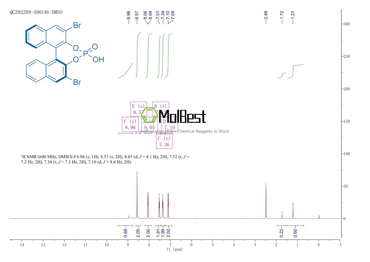 Physical sample testing spectrum (NMR) of 1644121-35-6