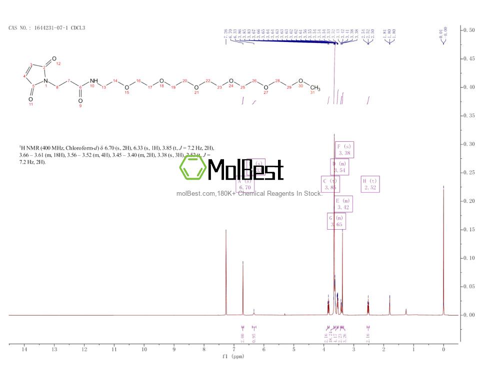 Physical sample testing spectrum (NMR) of 1644231-07-1