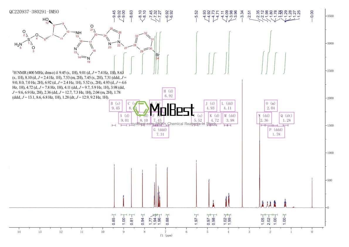 Physical sample testing spectrum (NMR) of 1644342-14-2