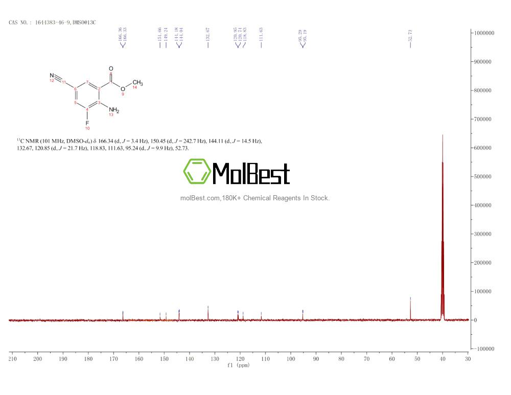 Physical sample testing spectrum (NMR) of 1644383-46-9