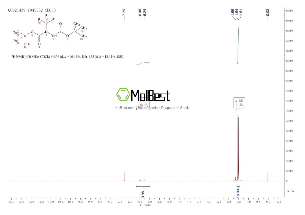 Physical sample testing spectrum (NMR) of 1644529-01-0