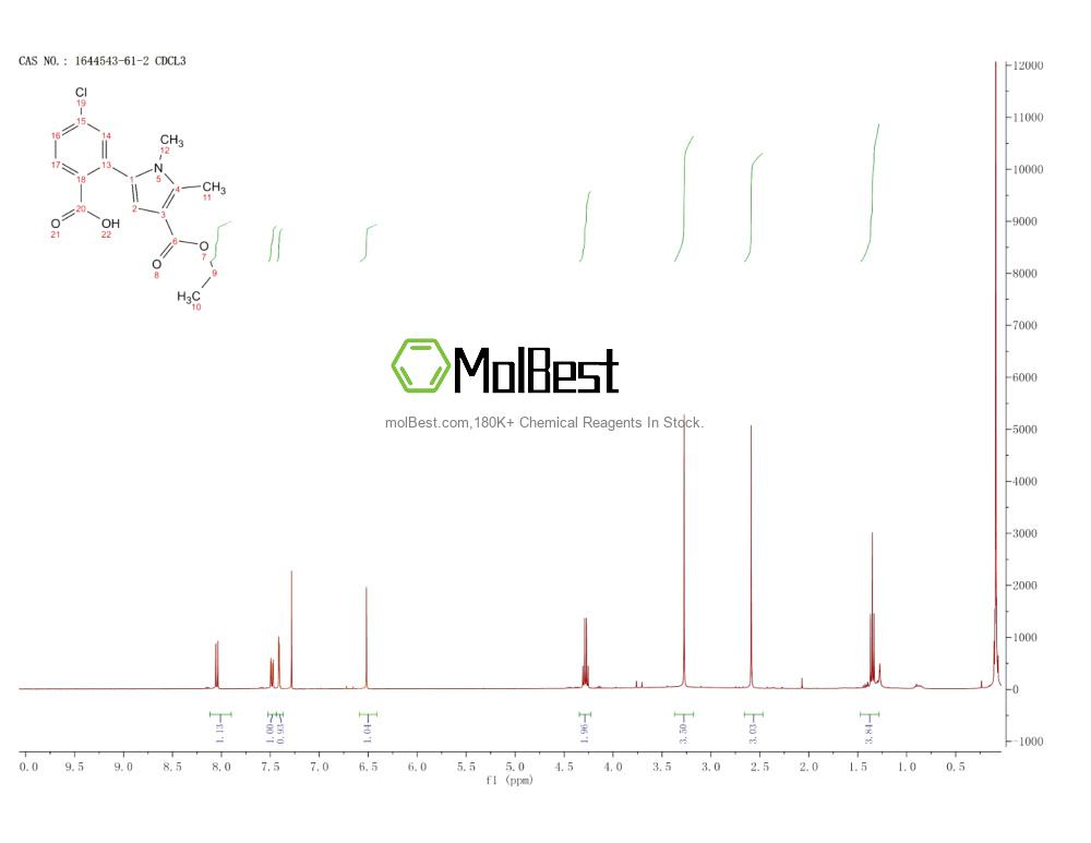 Physical sample testing spectrum (NMR) of 1644543-61-2