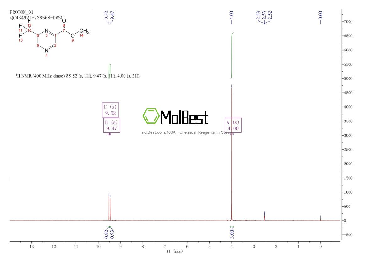 Physical sample testing spectrum (NMR) of 1644548-81-1