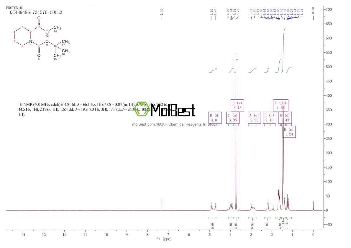 Physical sample testing spectrum (NMR) of 164456-75-1