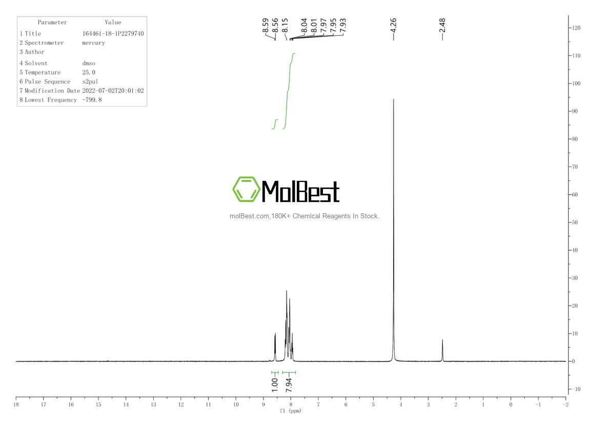 Physical sample testing spectrum (NMR) of 164461-18-1