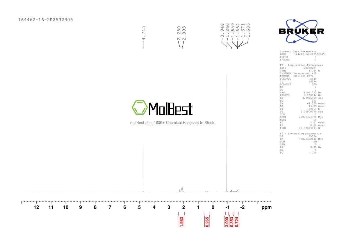 Physical sample testing spectrum (NMR) of 164462-16-2
