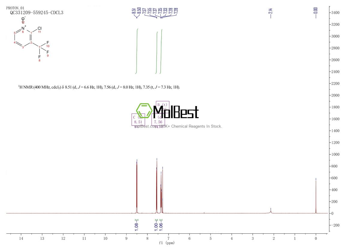 Physical sample testing spectrum (NMR) of 164464-57-7