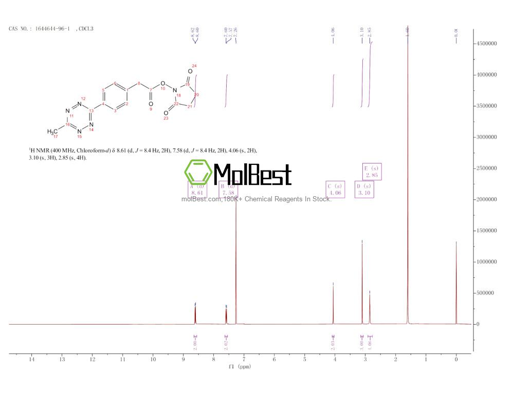Physical sample testing spectrum (NMR) of 1644644-96-1