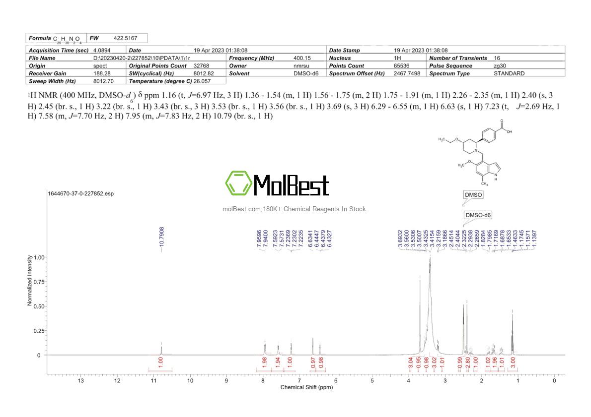 Physical sample testing spectrum (NMR) of 1644670-37-0