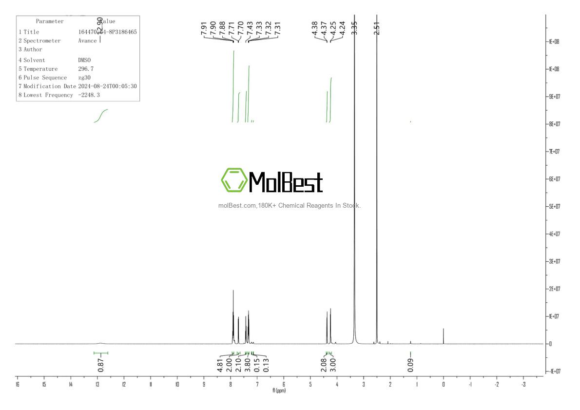 Physical sample testing spectrum (NMR) of 164470-64-8