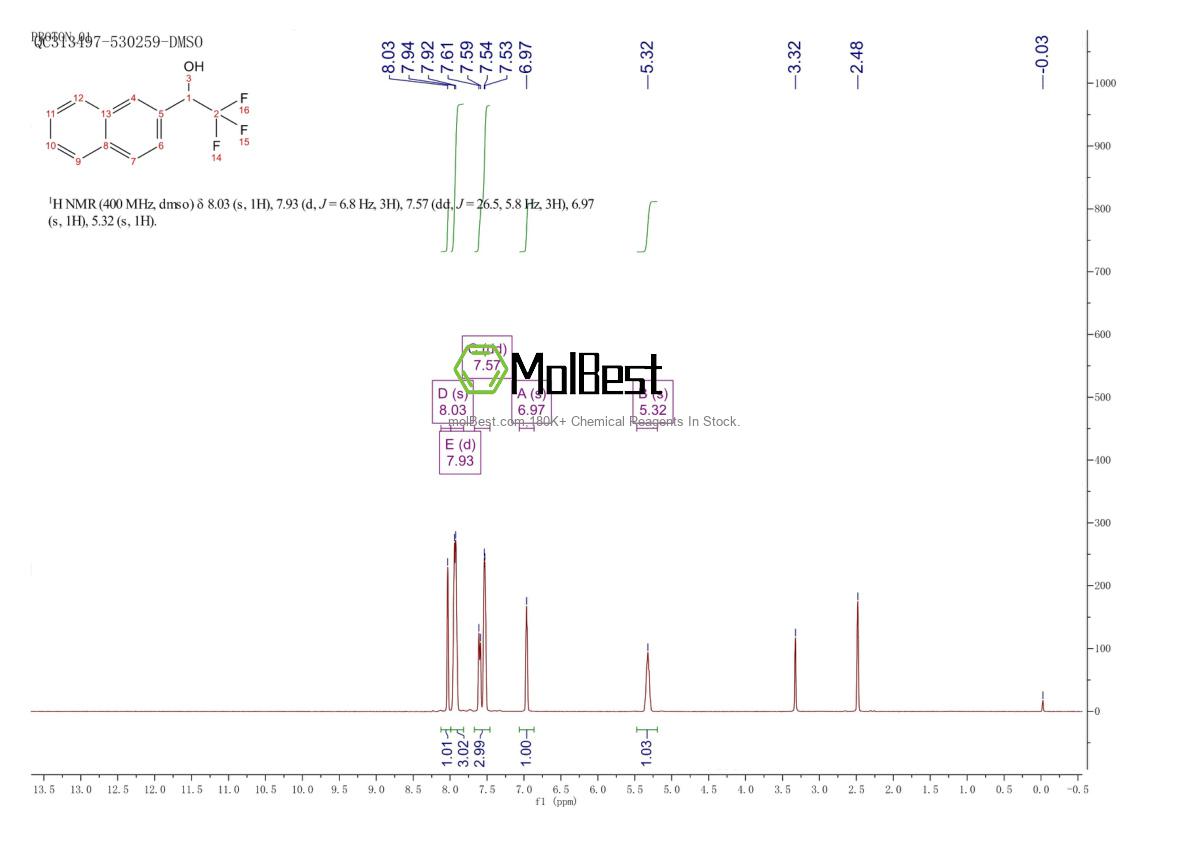 Physical sample testing spectrum (NMR) of 1645-50-7
