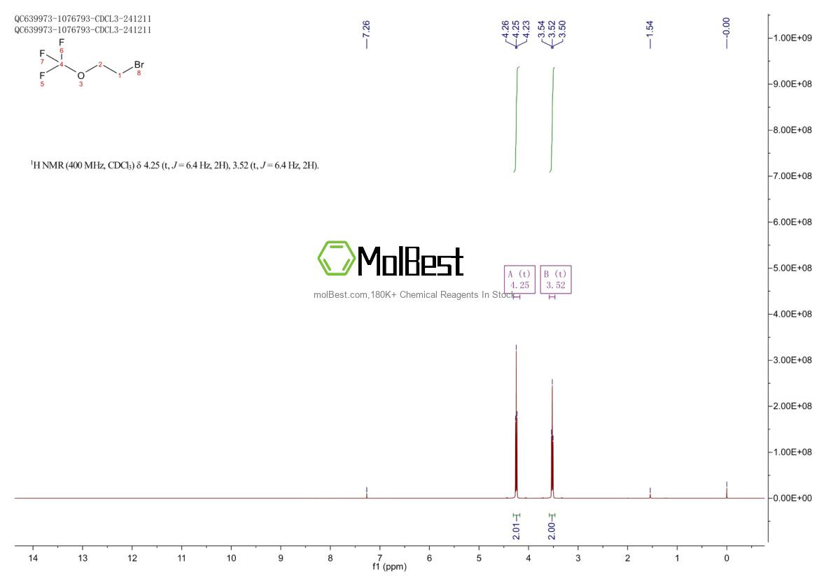 Physical sample testing spectrum (NMR) of 1645-93-8