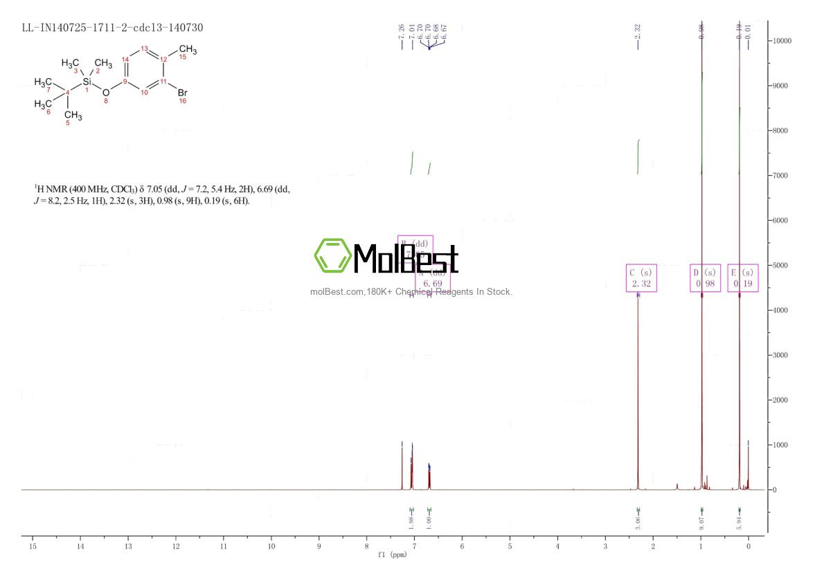 Physical sample testing spectrum (NMR) of 164513-48-8