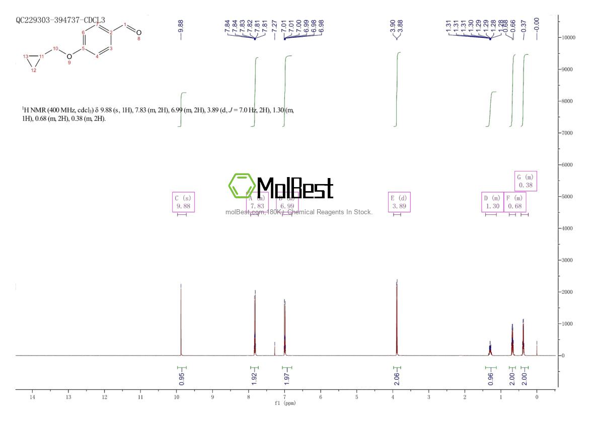 Physical sample testing spectrum (NMR) of 164520-99-4