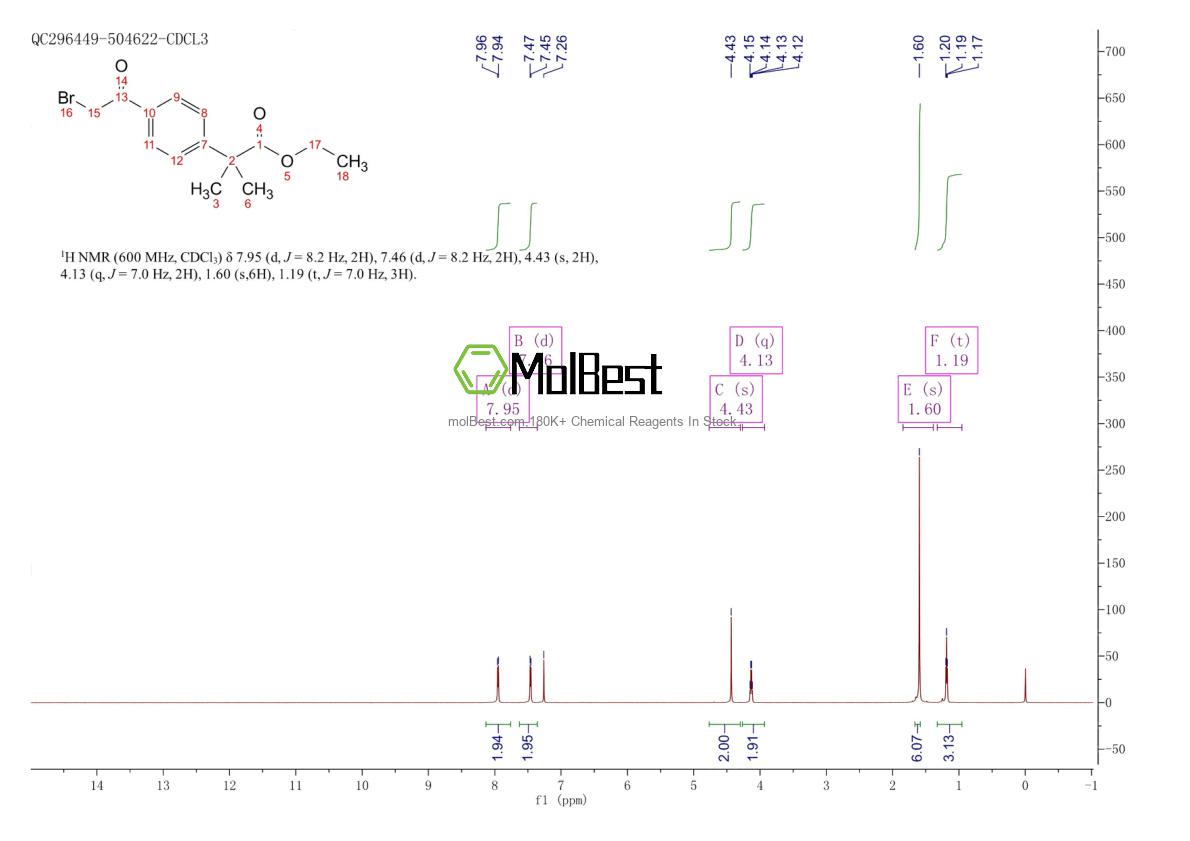 Physical sample testing spectrum (NMR) of 1645268-51-4