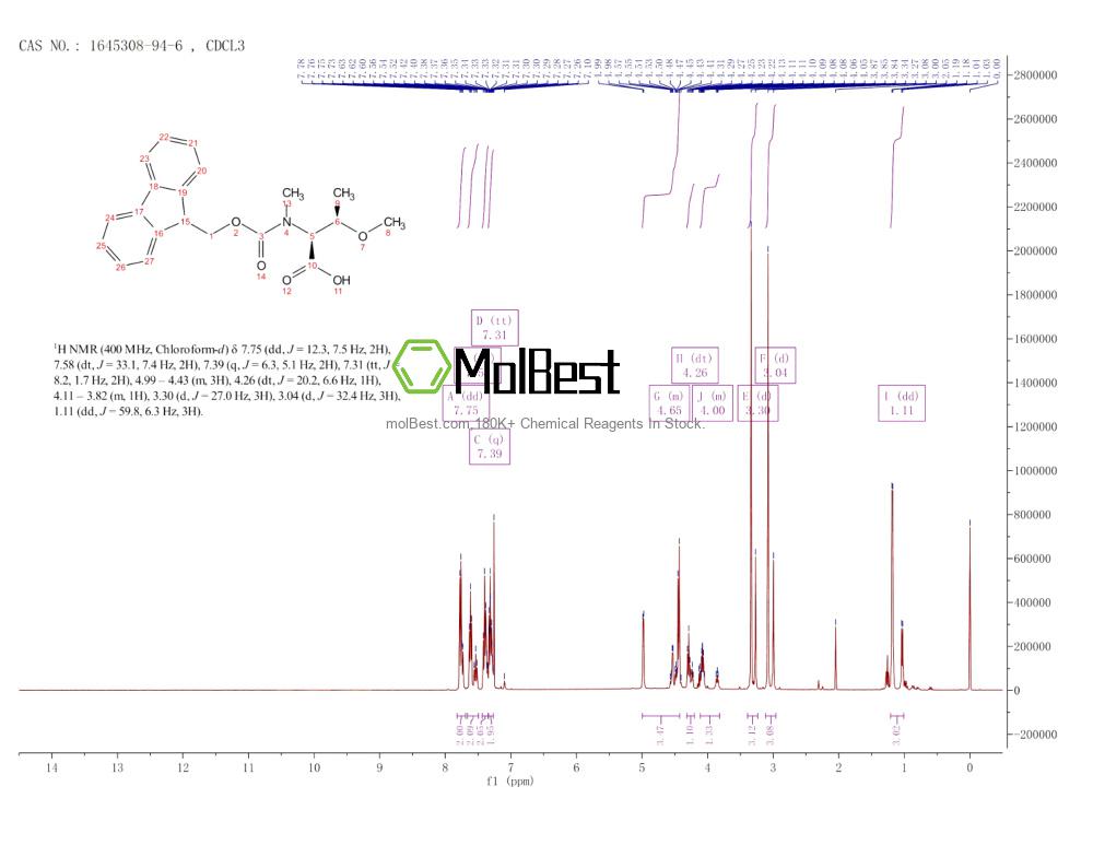 Physical sample testing spectrum (NMR) of 1645308-94-6
