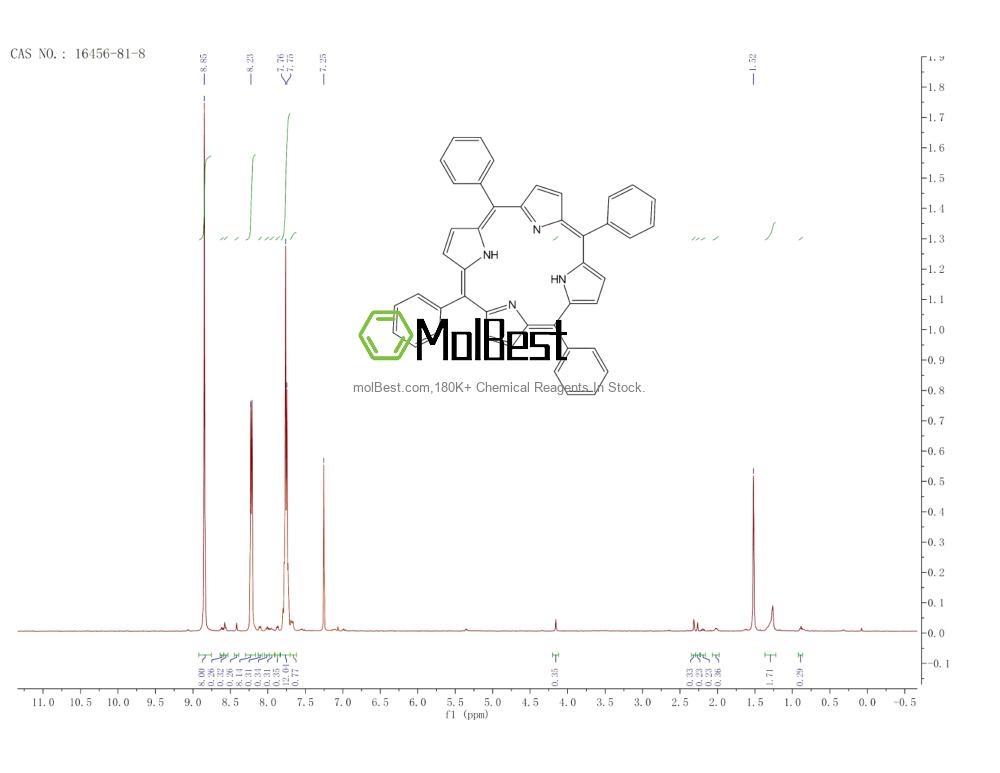 Physical sample testing spectrum (NMR) of 16456-81-8