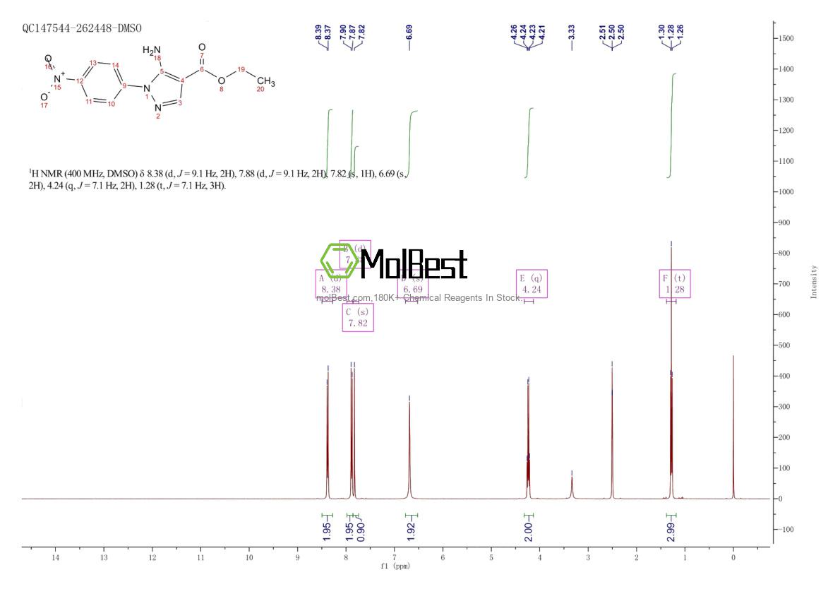 Physical sample testing spectrum (NMR) of 16459-35-1