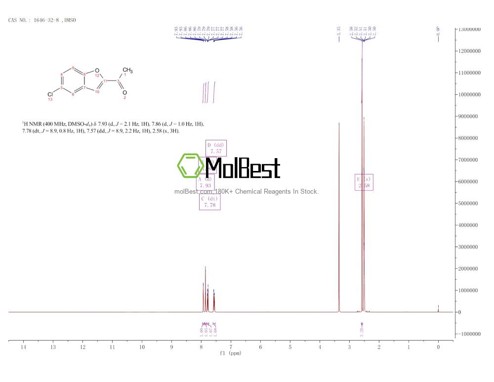 Physical sample testing spectrum (NMR) of 1646-32-8