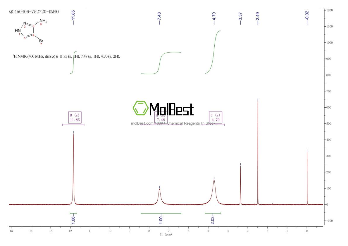 Physical sample testing spectrum (NMR) of 16461-94-2