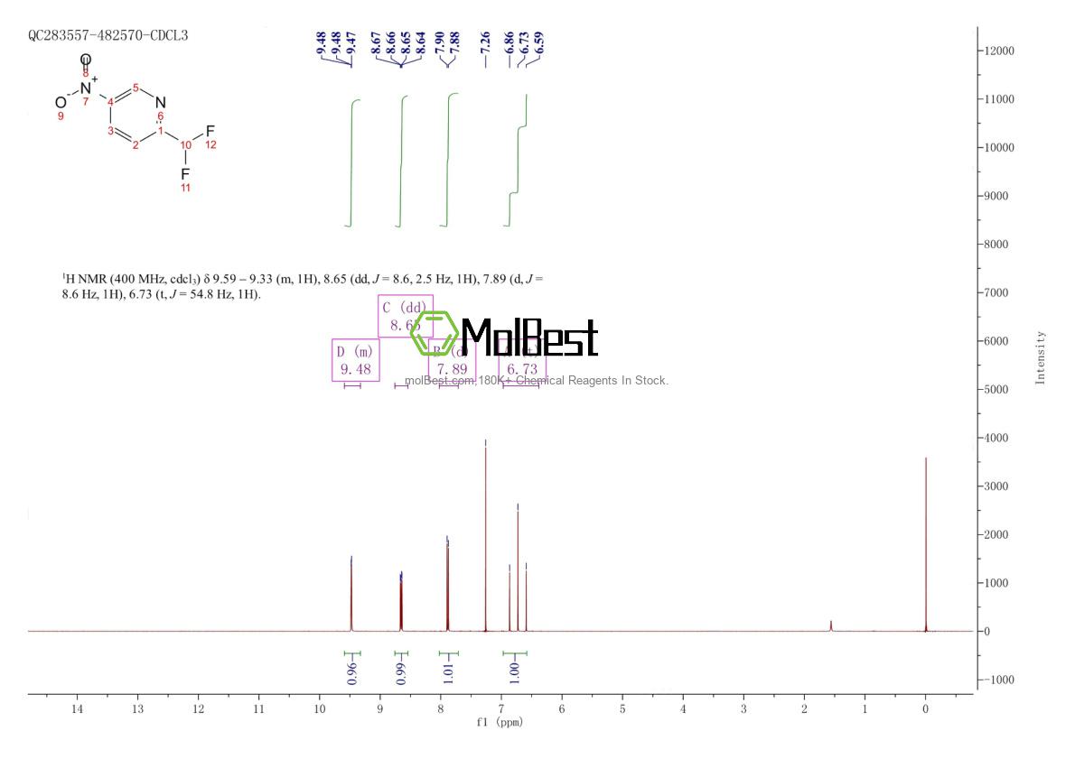Physical sample testing spectrum (NMR) of 1646152-46-6