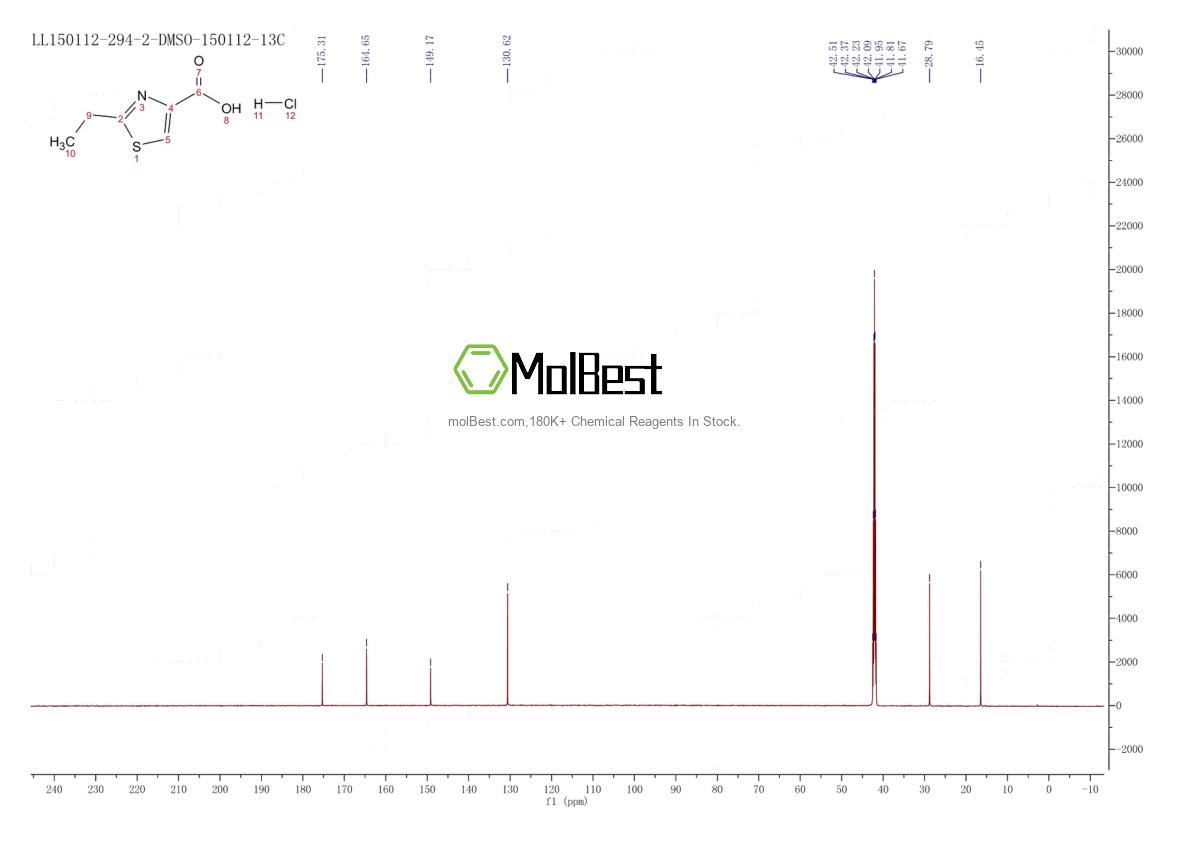 Physical sample testing spectrum (NMR) of 1646152-52-4