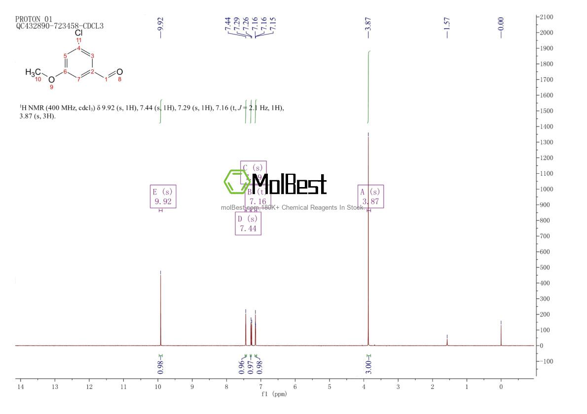 Physical sample testing spectrum (NMR) of 164650-68-4