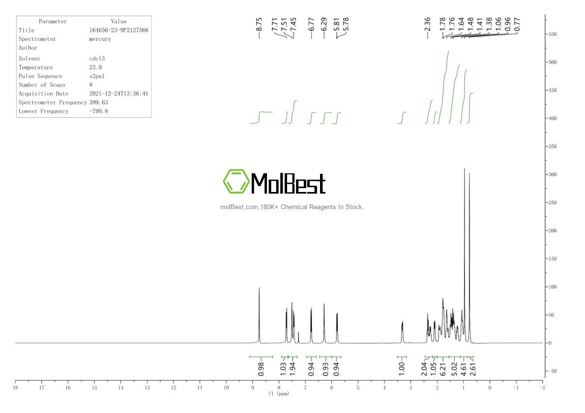 Physical sample testing spectrum (NMR) of 164656-23-9