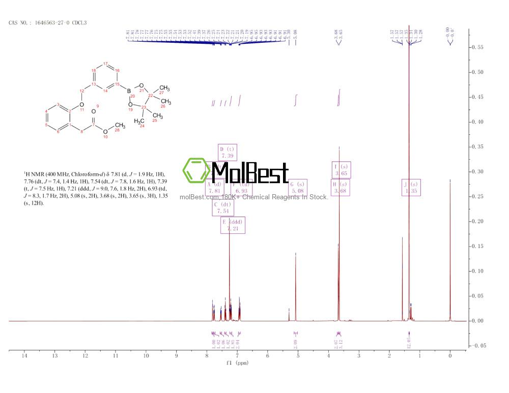 Physical sample testing spectrum (NMR) of 1646563-27-0
